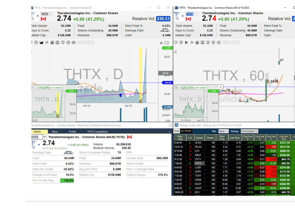 Laptop Mockup displaying a mockup of Trade Ideas Pro