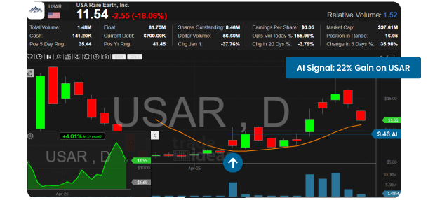 Stock Race chart showing Money Machine's Top 3 stocks competing