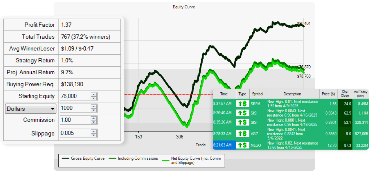Stock Race chart showing Money Machine's Top 3 stocks competing